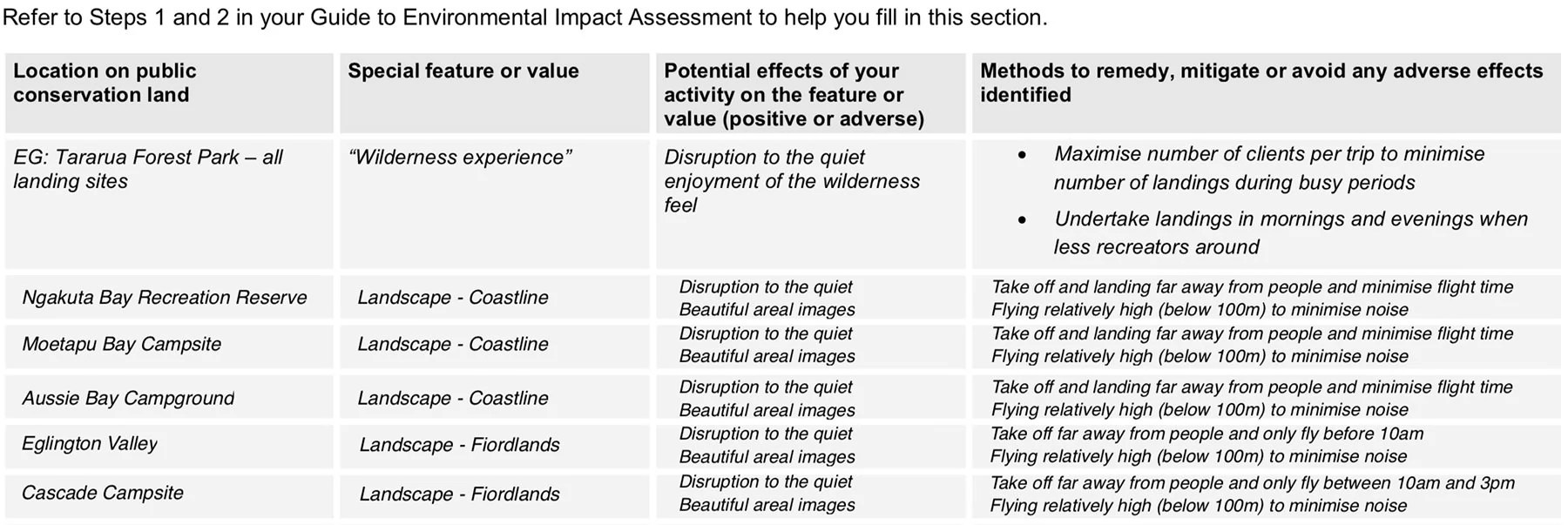 Form 4c Table details